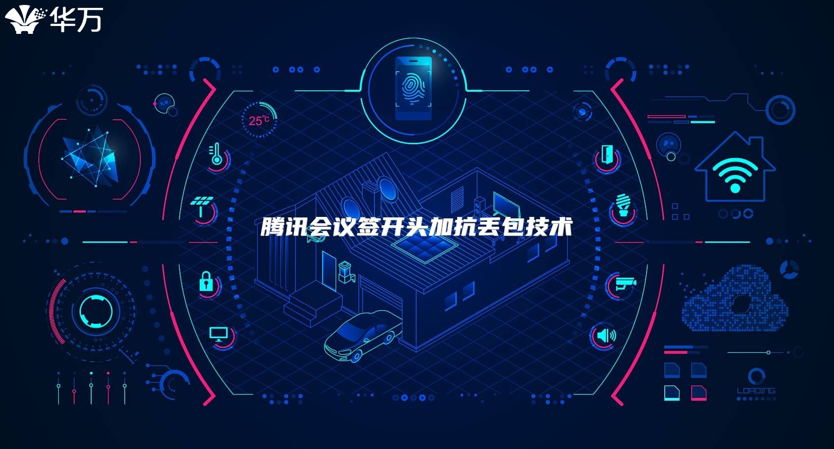 腾讯会议签开头加抗丢包技术